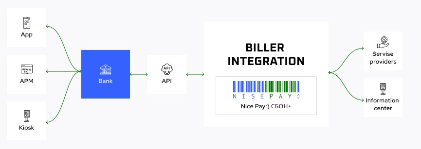 Frame 6-BillerIntegration_1